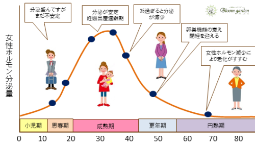 胸の位置が低いと老けて見える 理想のバスト位置に上げる5つの方法 ないぶら